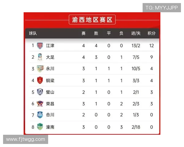 重庆乒乓球队在邀请赛中以84分高居积分榜首位展现强劲实力 重庆乒乓球队在邀请赛中以84分高居积分榜首位展现强劲实力